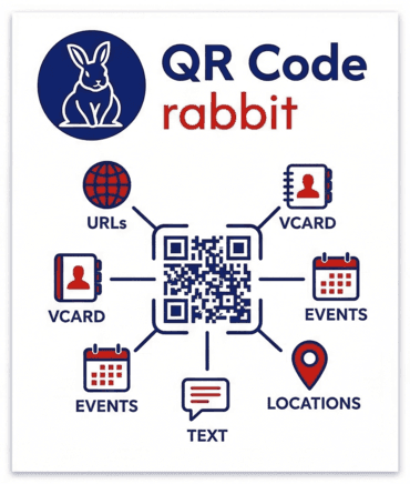 QR Code Types