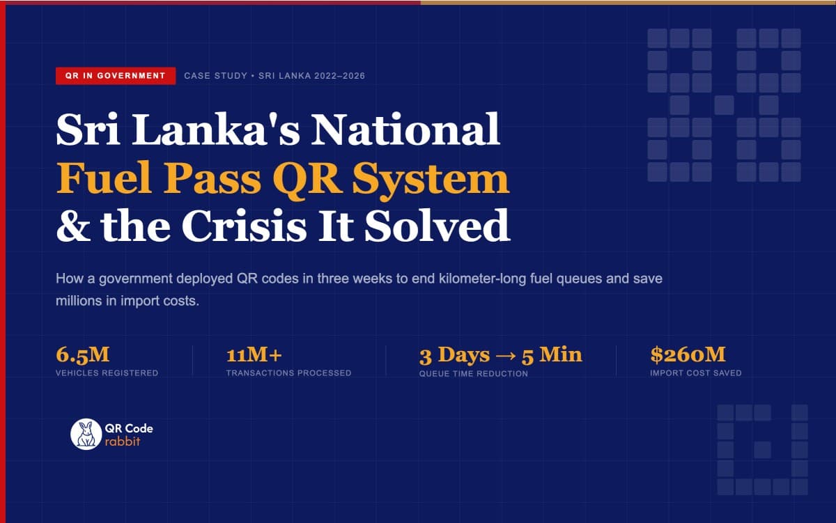 Sri Lanka's National Fuel Pass: How QR Codes Ended a Fuel Crisis