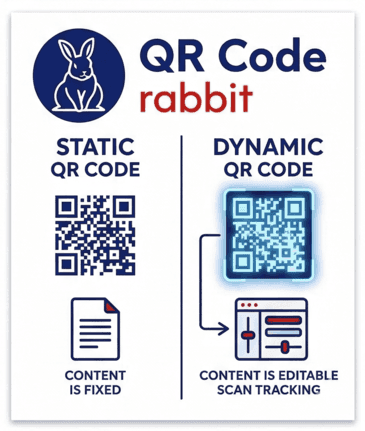 Static And Dynamic QR Code Static And Dynamic QR Code