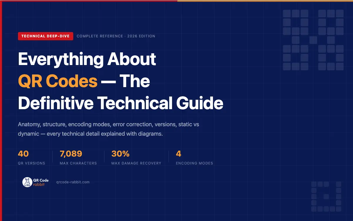 Everything About QR Codes — The Definitive Technical Guide