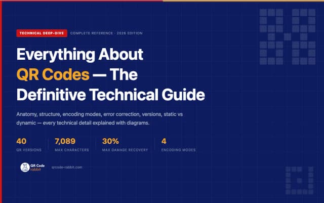 Everything About QR Codes — The Definitive Technical Guide