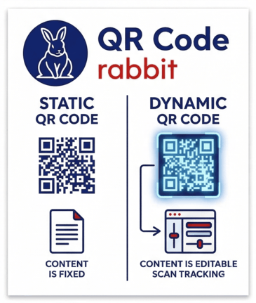 Static And Dynamic QR Code Static And Dynamic QR Code