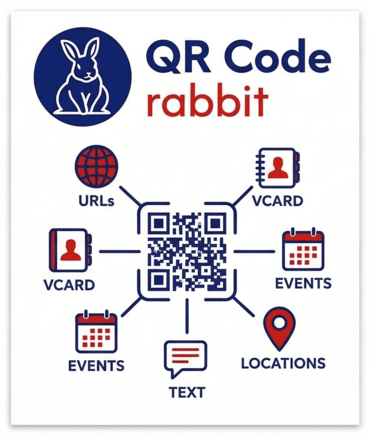 QR Code Types QR Code Types